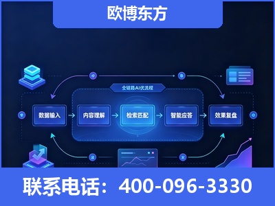 吕梁-专业deepseek优化